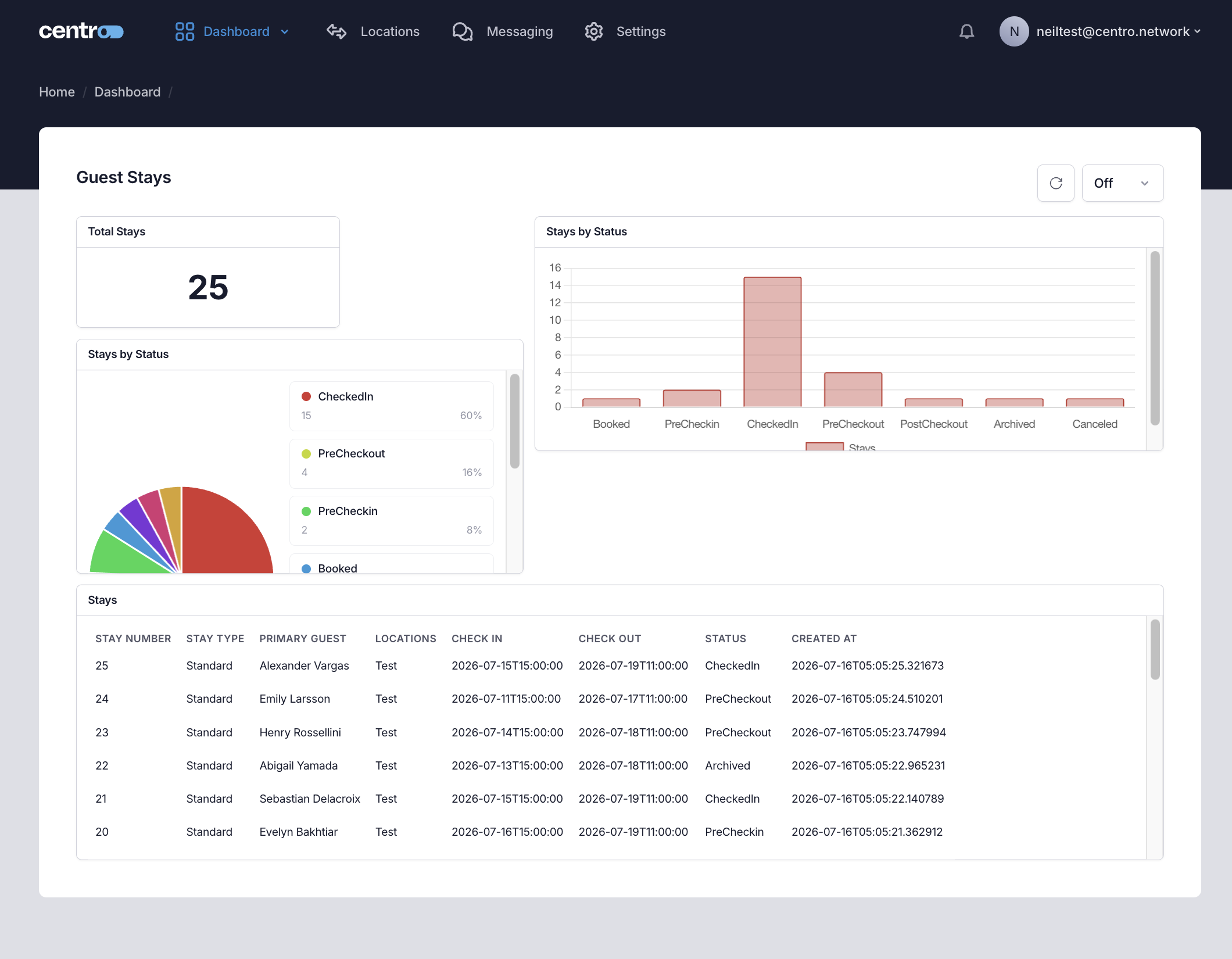 A finished custom dashboard in read-only view, with the refresh and auto-refresh controls