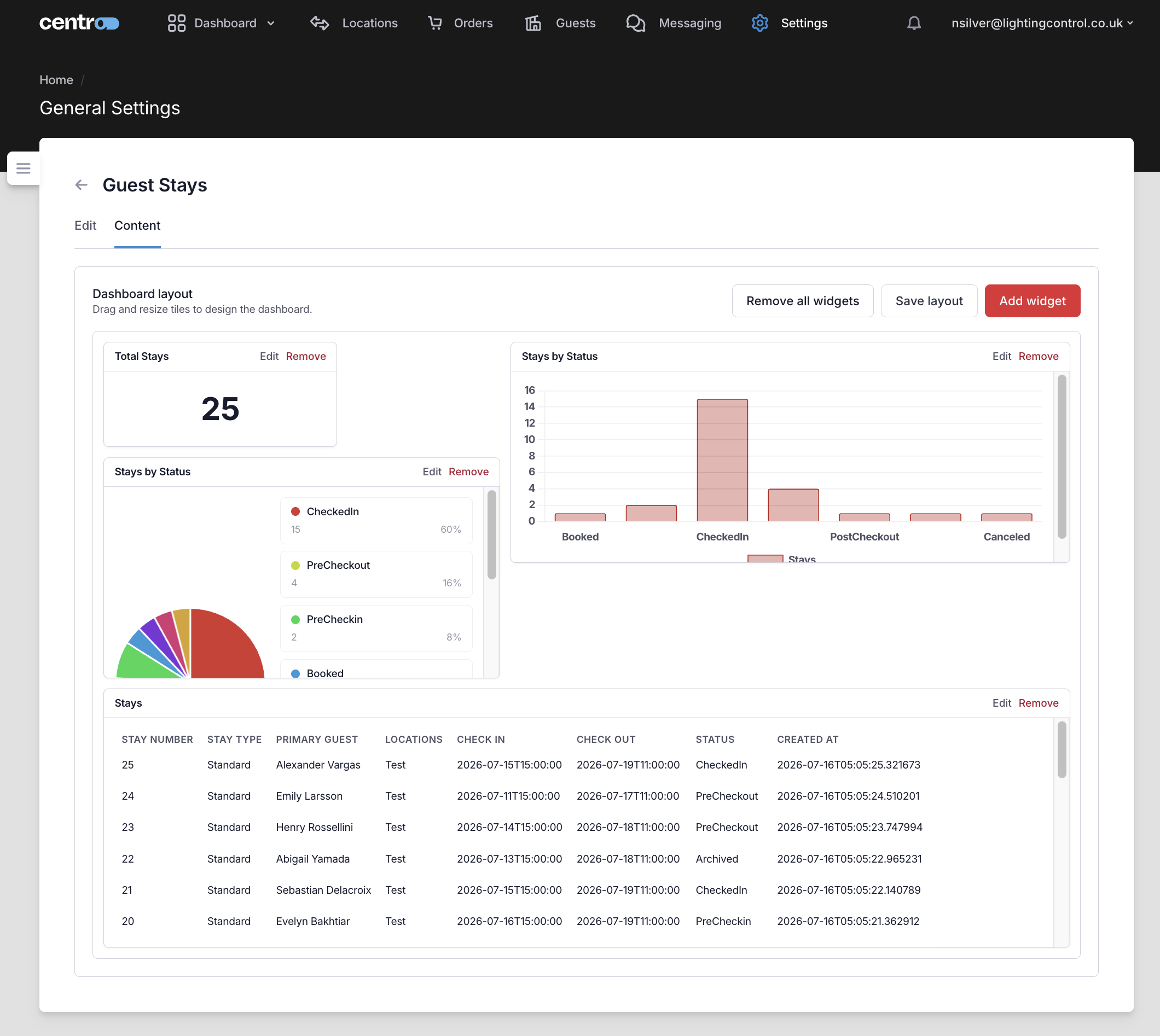 The Content tab showing the Dashboard layout builder with several widgets on the grid