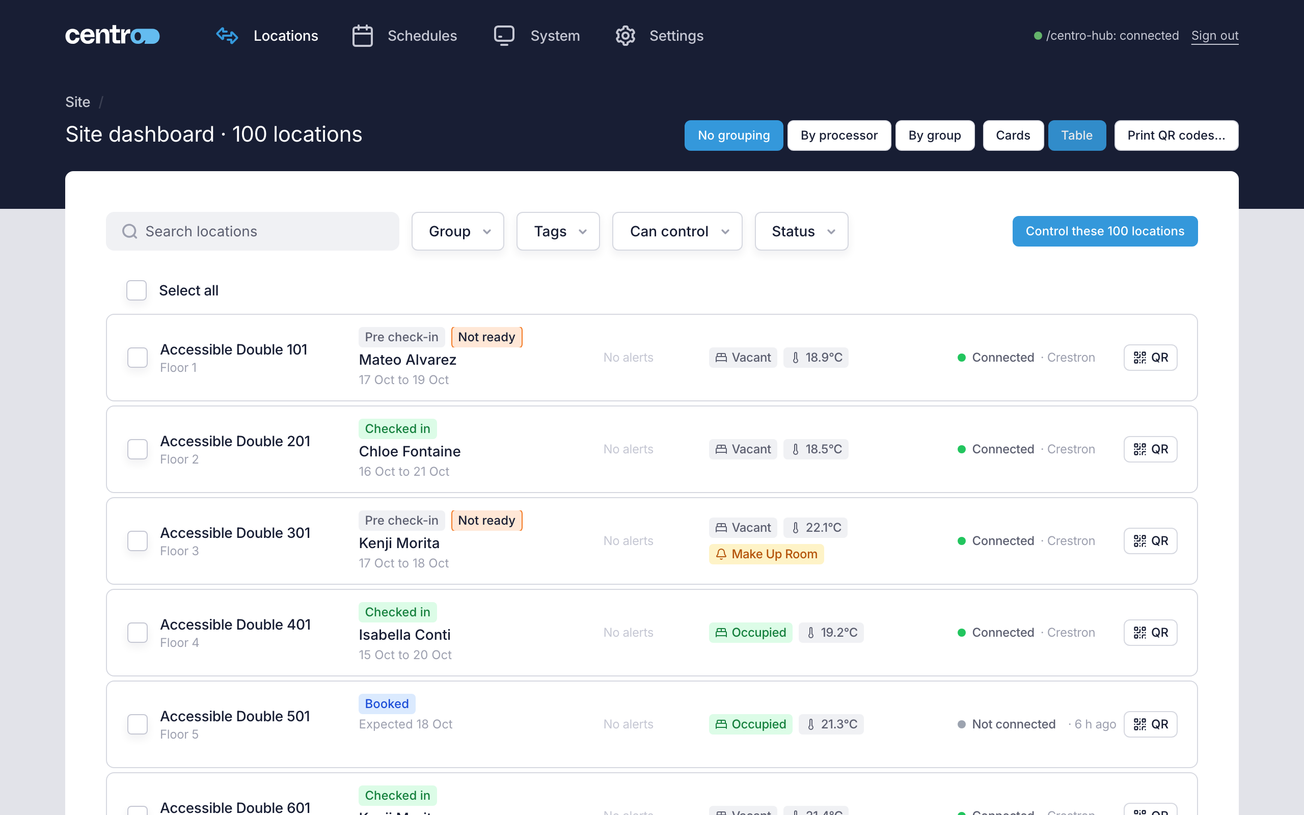 The site dashboard in table view, with one row for each location
